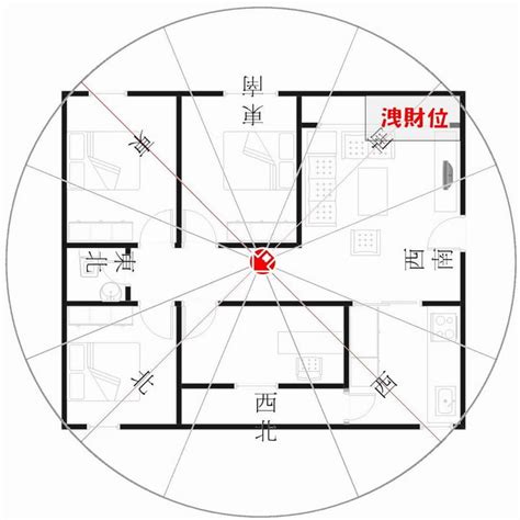 座西北朝東南風水|如何選擇房子方位？8大風水方位與12生肖的完美結合，改變你的。